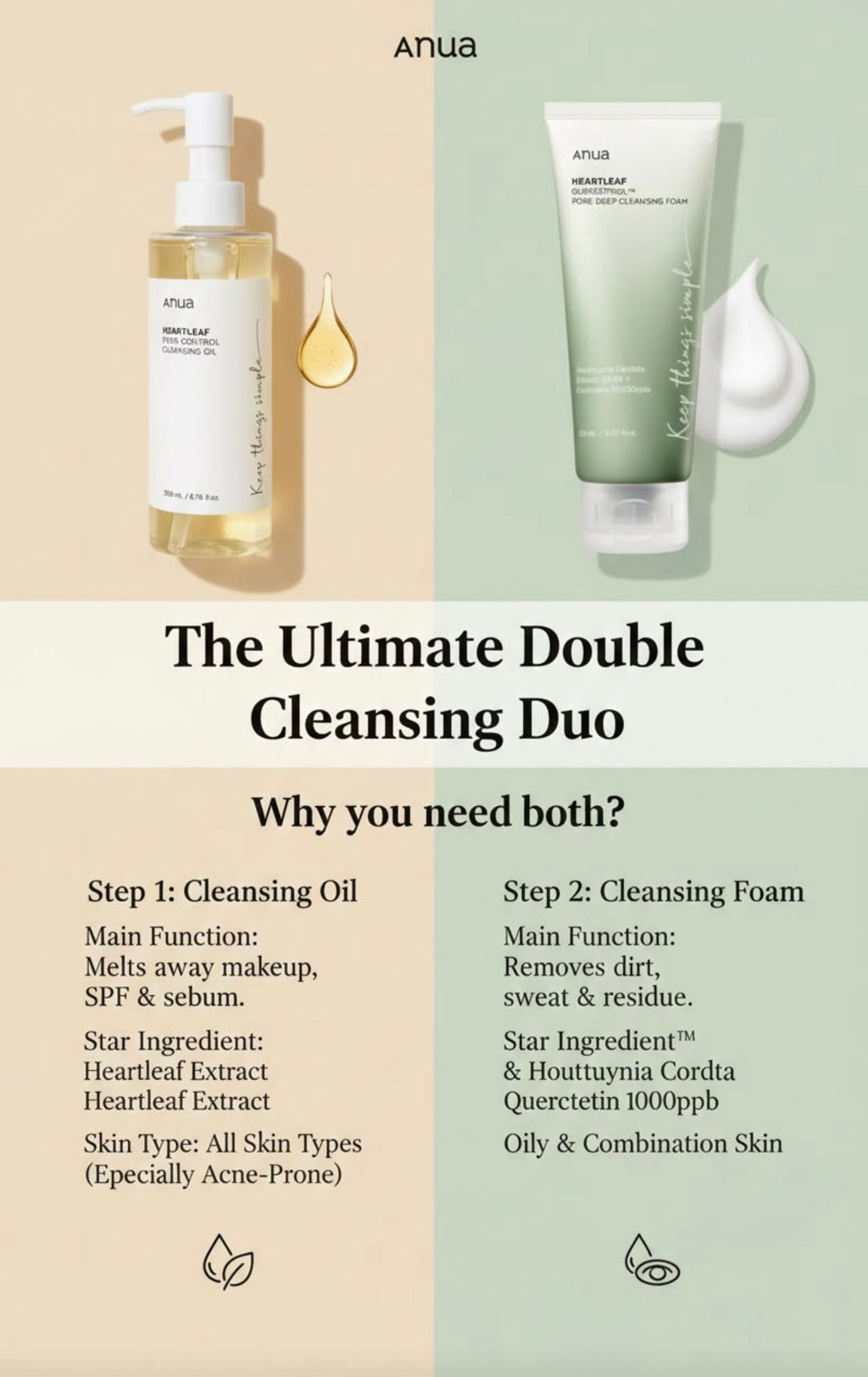 Anua Double Cleansing Set