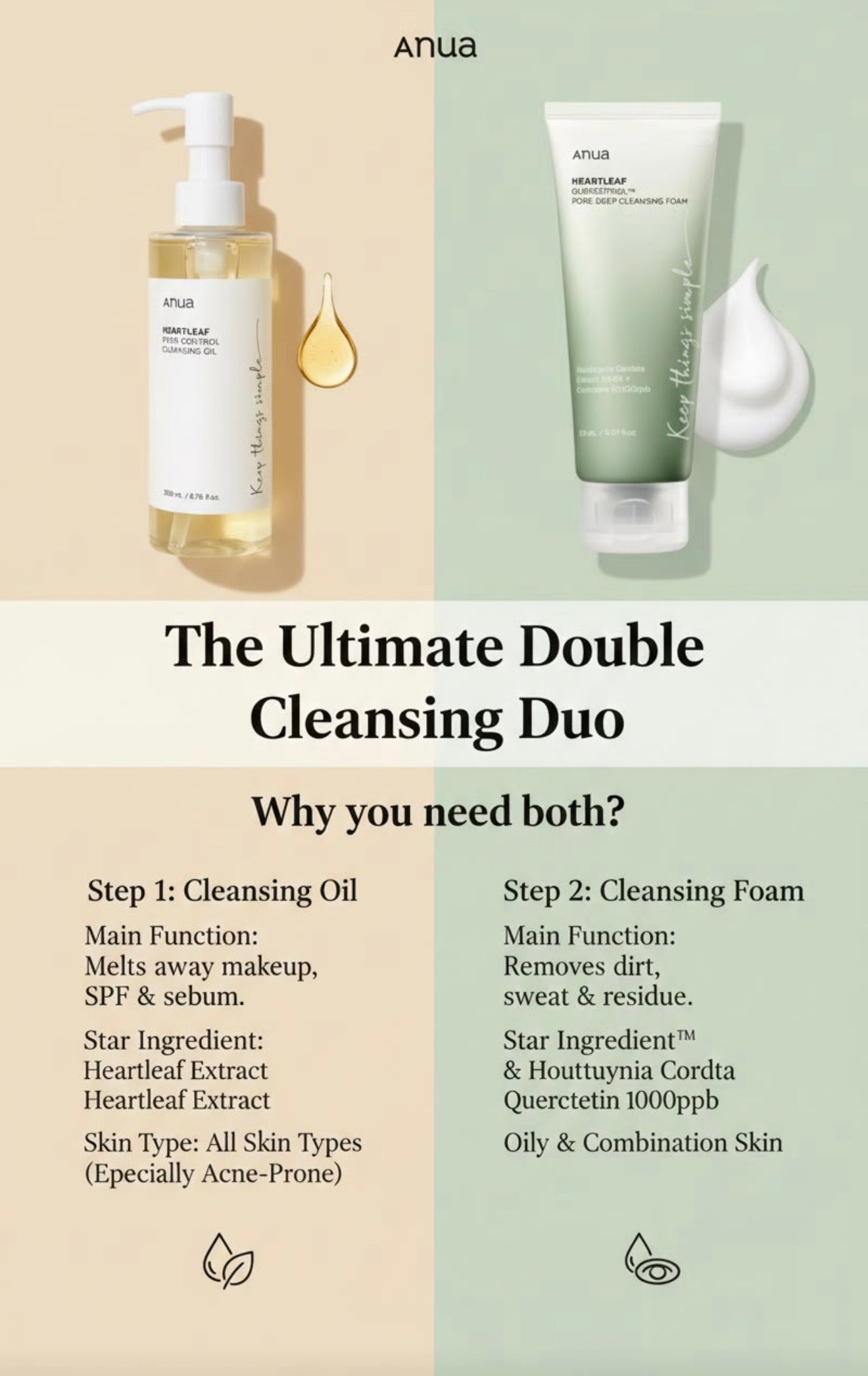 Anua Double Cleansing Set