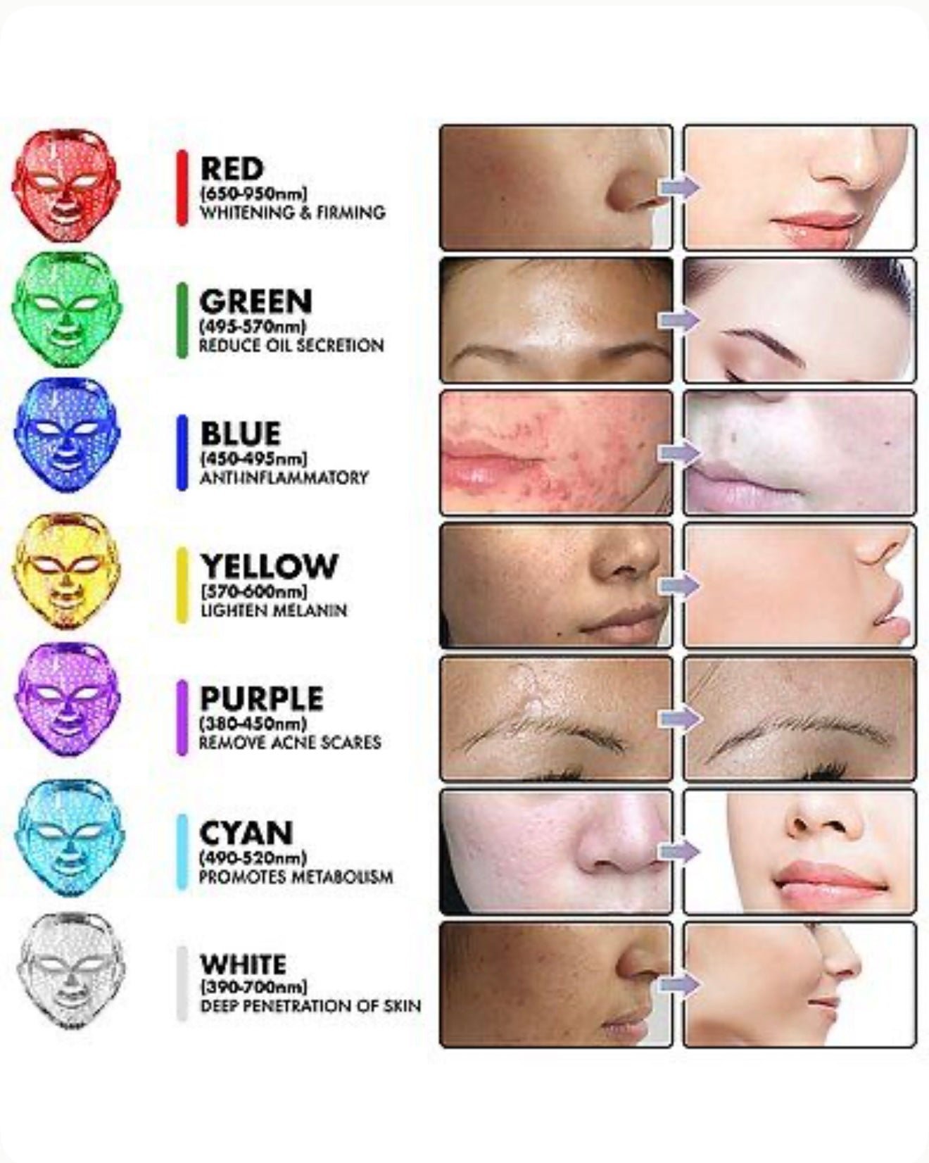 SUNPINT Portable 7-Color LED Face Mask